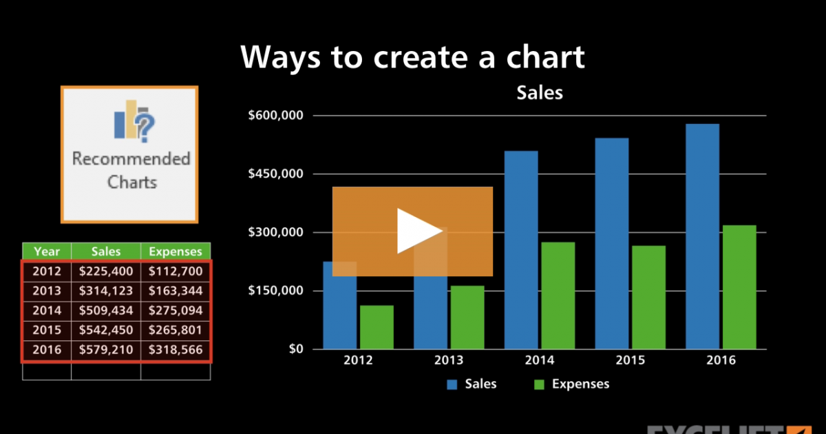 ways-to-create-a-chart-video-exceljet